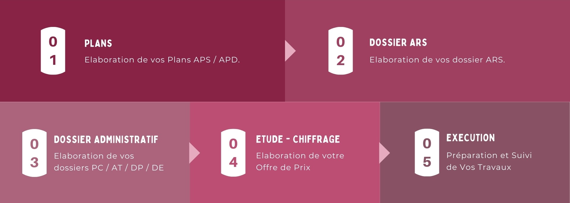 plans-aps-apd-dossier-ars-dossier-administratif-etude-suivi-travaux-execution-pharmacie-france-entiere